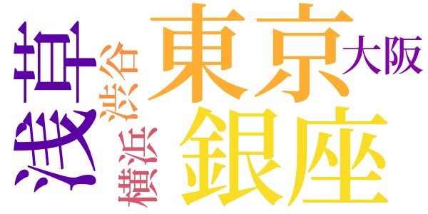 安吾人生案内のword cloud