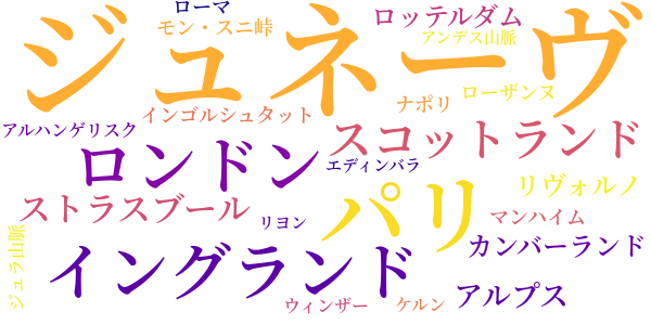 フランケンシュタインのword cloud