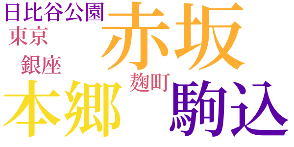 紅色ダイヤのword cloud