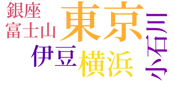 深夜の電話のword cloud
