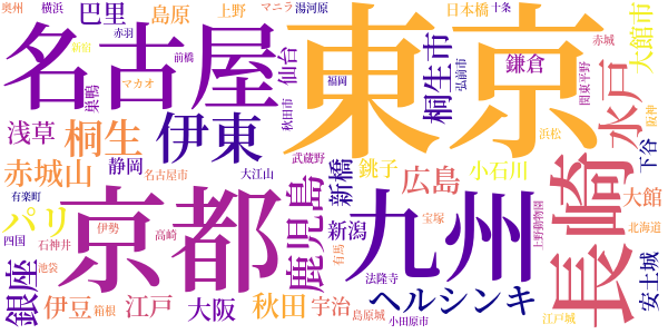 明日は天気になれのword cloud