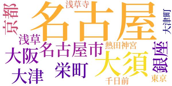 名古屋スケッチのword cloud