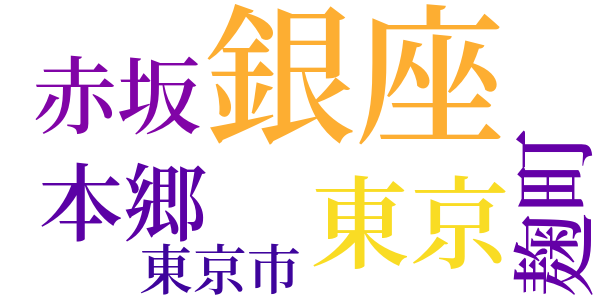 紫外線のword cloud