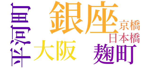 謎の咬傷のword cloud