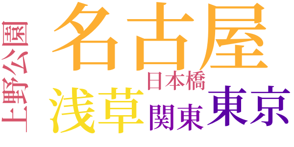 墓地の殺人のword cloud