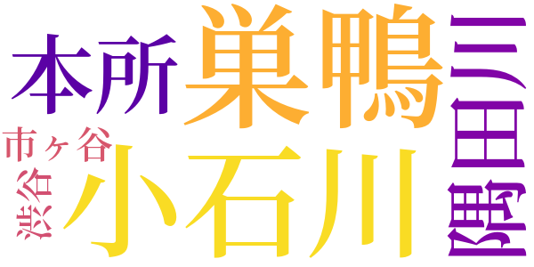 呪われの家のword cloud