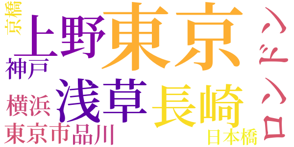 死の接吻のword cloud