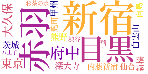 政談十二社のword cloud