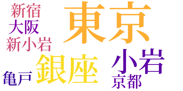 安吾巷談のword cloud
