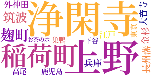 註文帳のword cloud