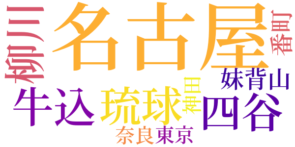 火の用心の事のword cloud