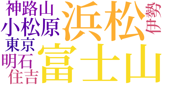 浮舟のword cloud