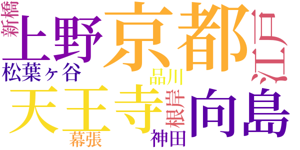 吉原新話のword cloud