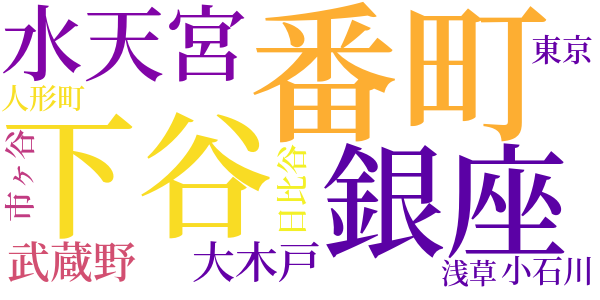 菎蒻本のword cloud