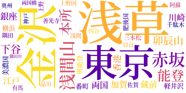 雪柳のword cloud