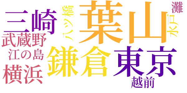 草迷宮のword cloud