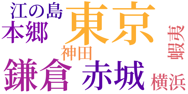 活人形のword cloud