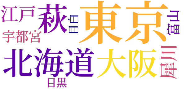 寸情風土記のword cloud