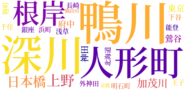 三枚続のword cloud