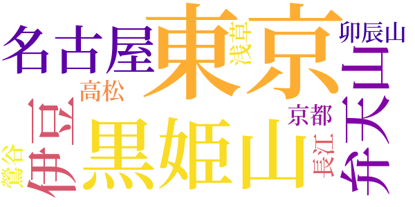 菊あわせのword cloud