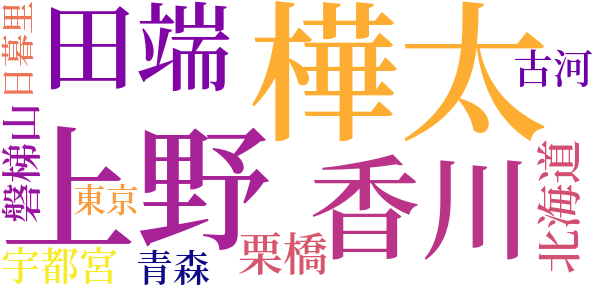 銀鼎のword cloud