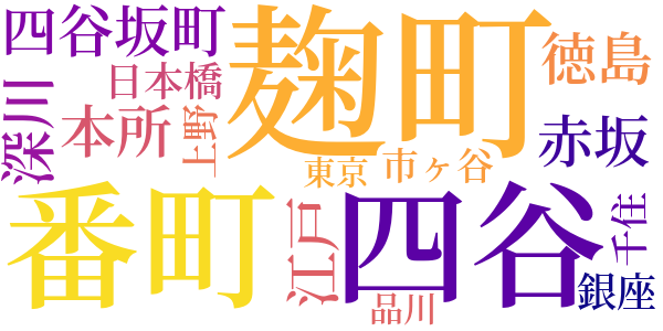 露宿のword cloud