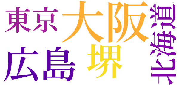 鴻ノ巣女房のword cloud