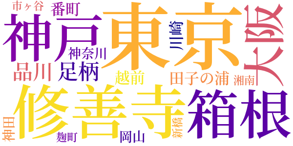雨ふりのword cloud