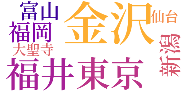 義血侠血のword cloud