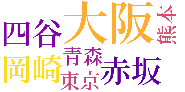 露肆のword cloud