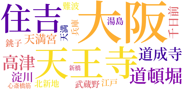 南地心中のword cloud