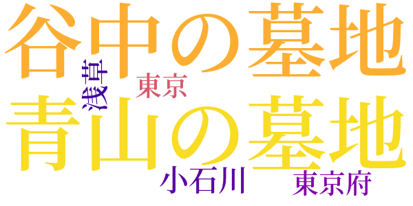 外科室のword cloud