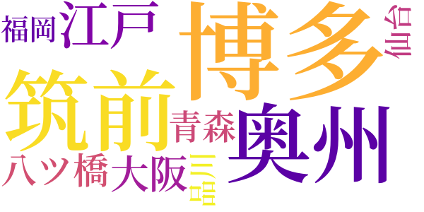 印度更紗のword cloud