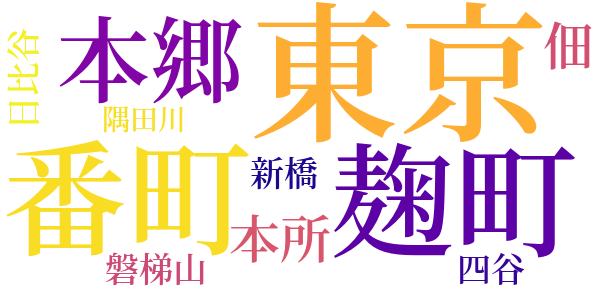 間引菜のword cloud