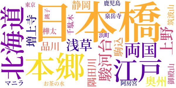 日本橋のword cloud