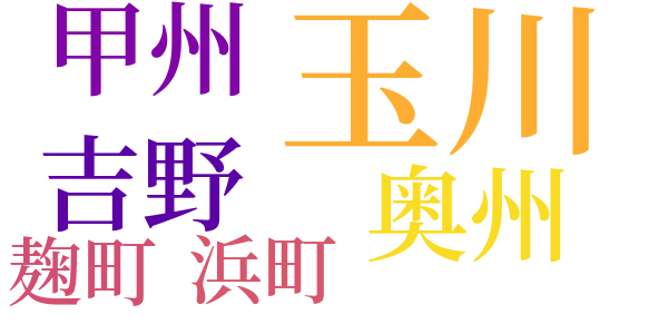 玉川の草のword cloud