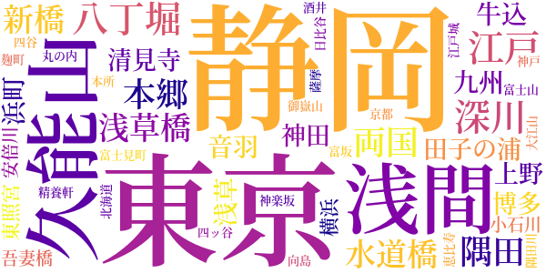 婦系図のword cloud