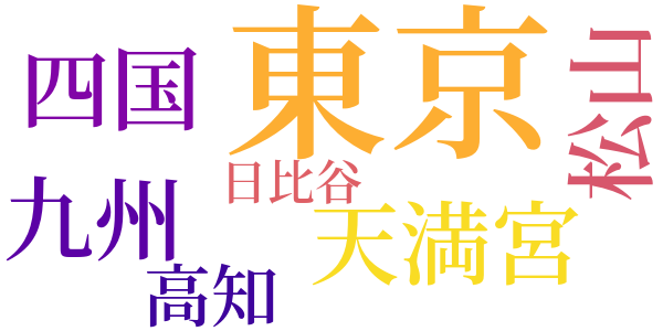 ピストルの使い方のword cloud