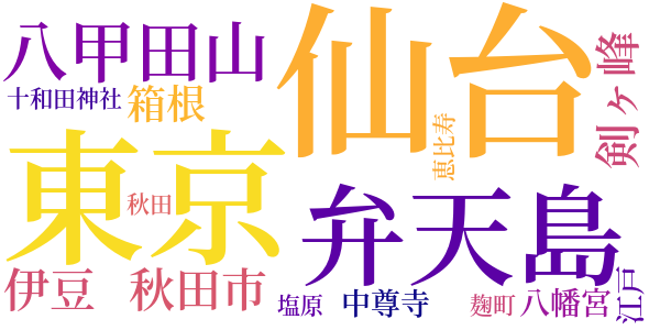 十和田湖のword cloud