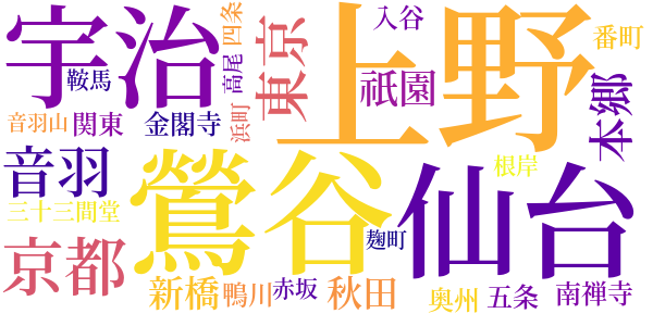 白花の朝顔のword cloud