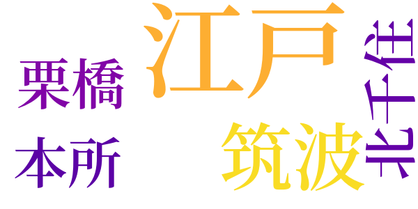 二た面のword cloud