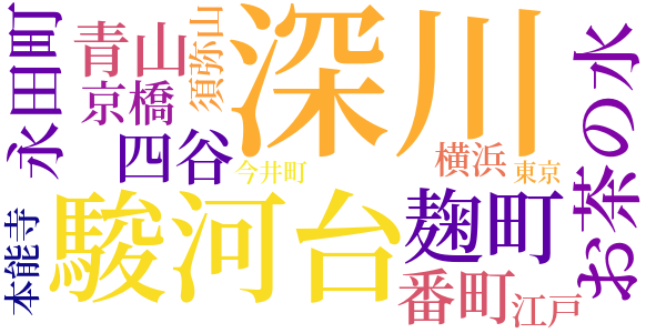 貧民倶楽部のword cloud
