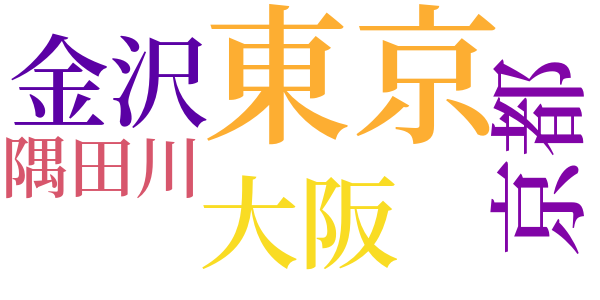 いろ扱ひのword cloud