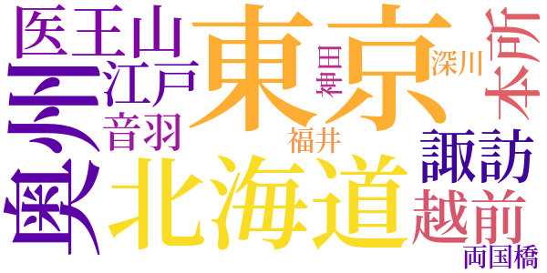 遠野の奇聞のword cloud