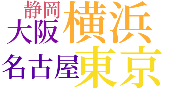 明治開化　安吾捕物のword cloud