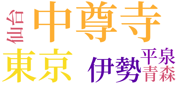 七宝の柱のword cloud