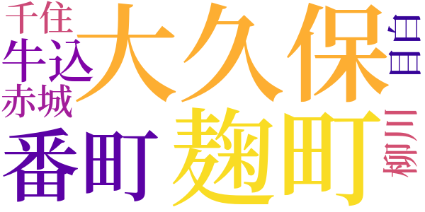 春着のword cloud