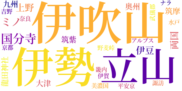 安吾の新日本地理のword cloud