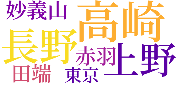 革鞄の怪のword cloud