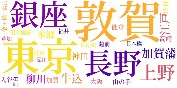 麻を刈るのword cloud